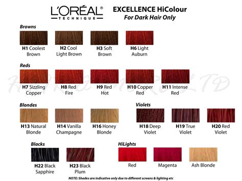 loreal hicolor highlights colors